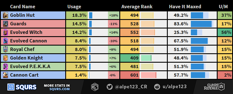 Balance Changes