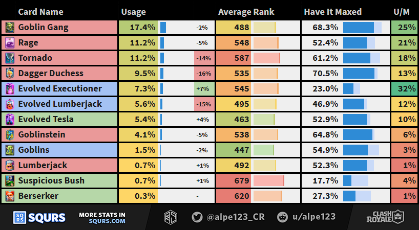 Balance Changes