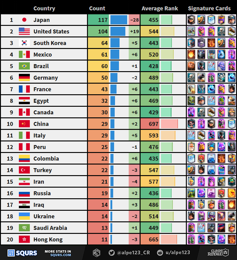 Countries