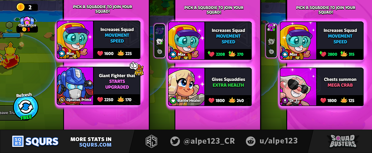 Chest Upgrades