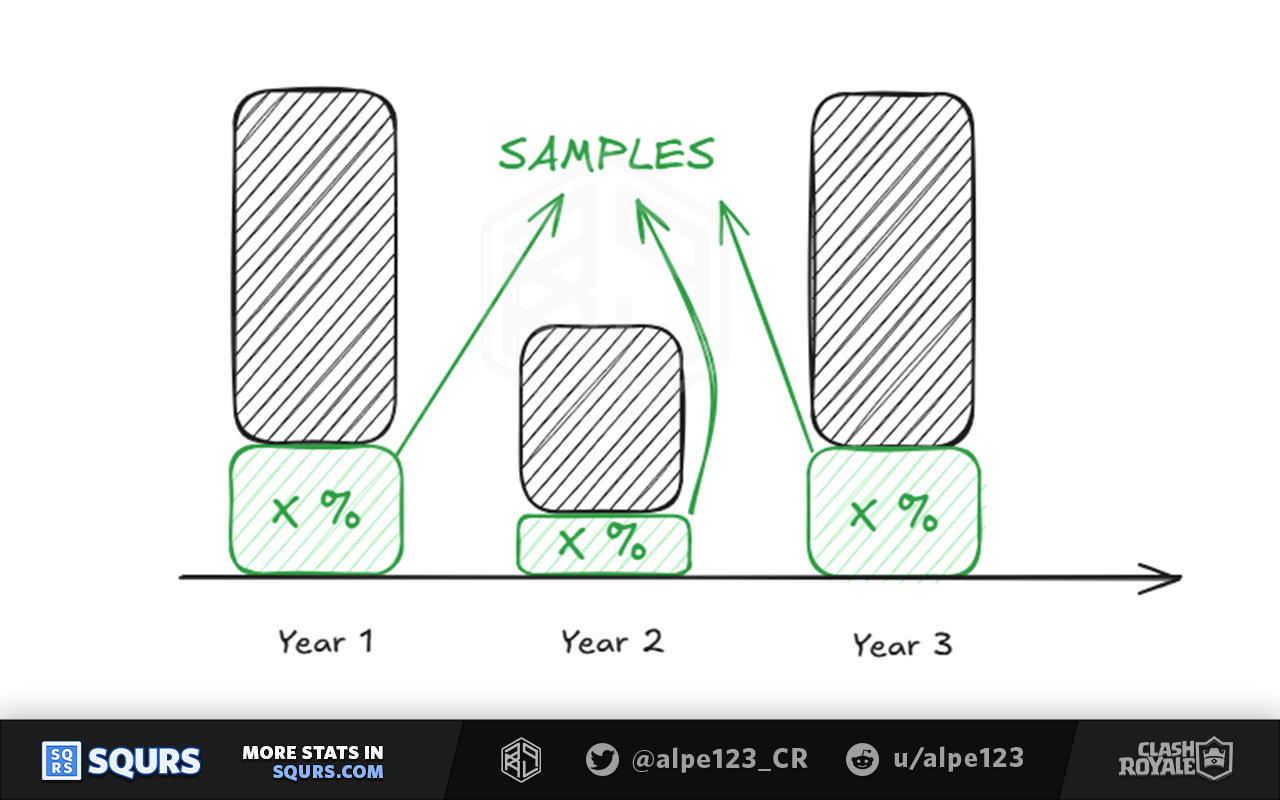 Samples Demo