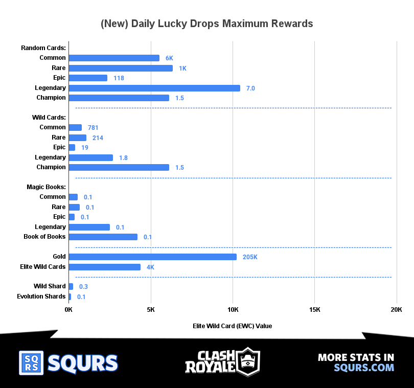 Daily Drops