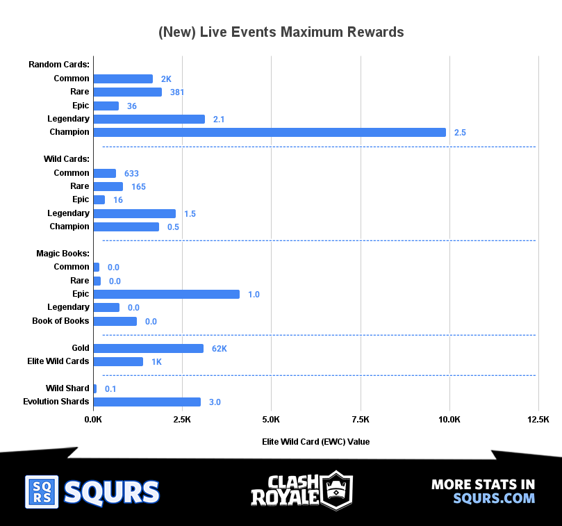 Live Events