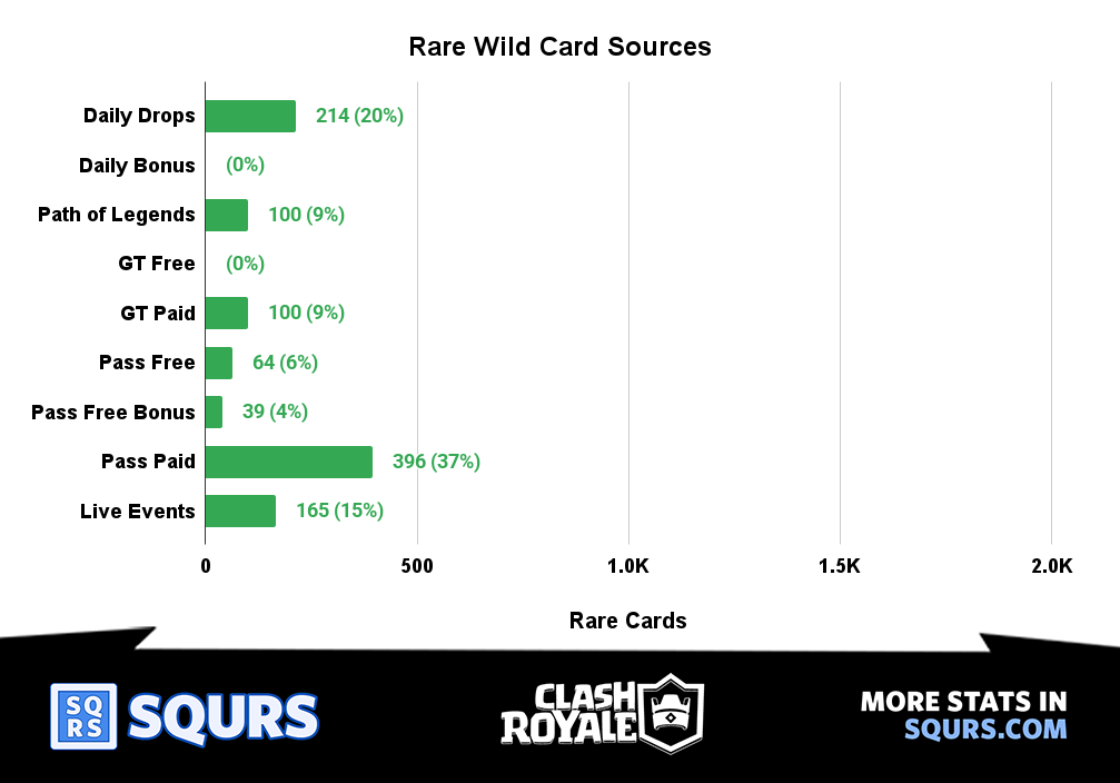 Sources - Rare - Wild Cards