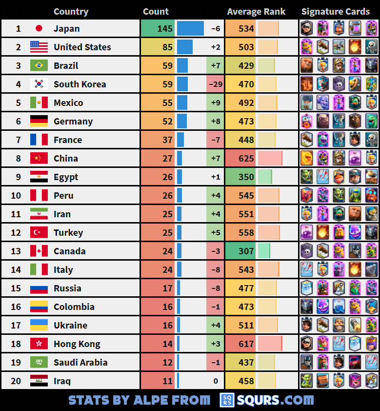Countries