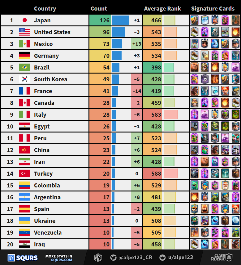 Countries