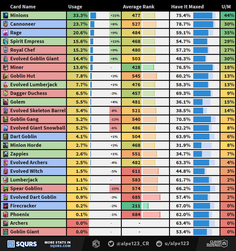 Balance Changes