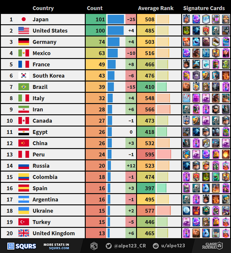 Countries