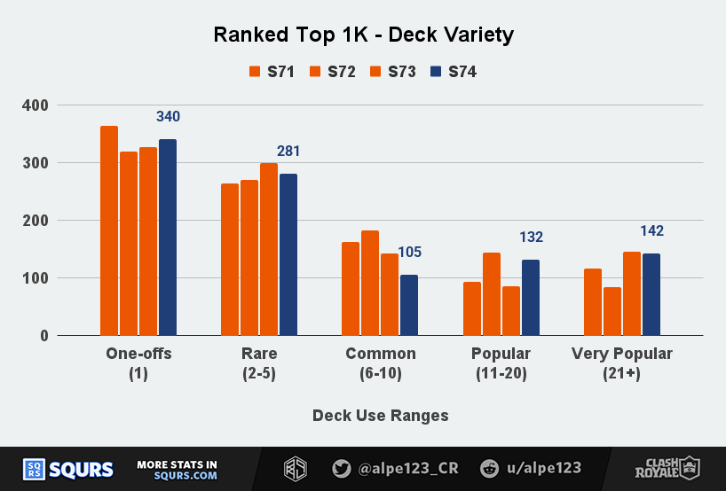 Deck Variety