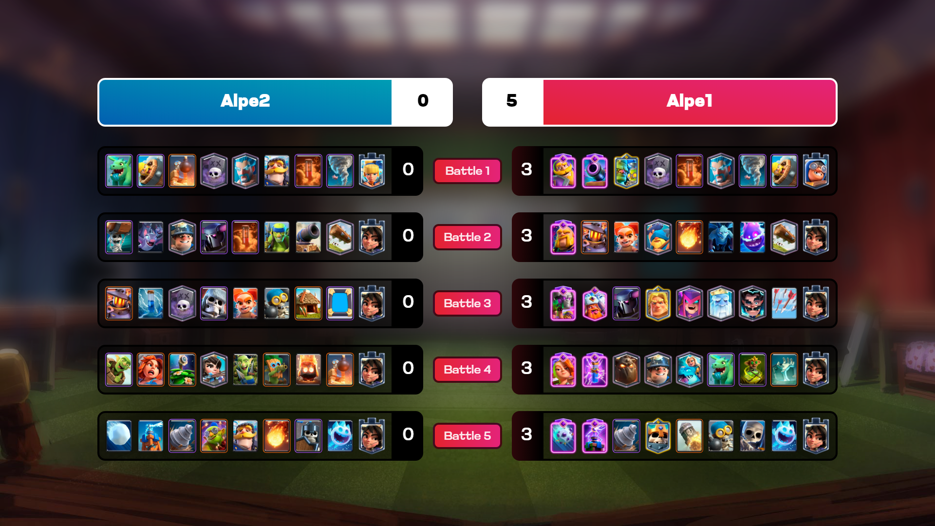 Overlay Results Evolutions 5B