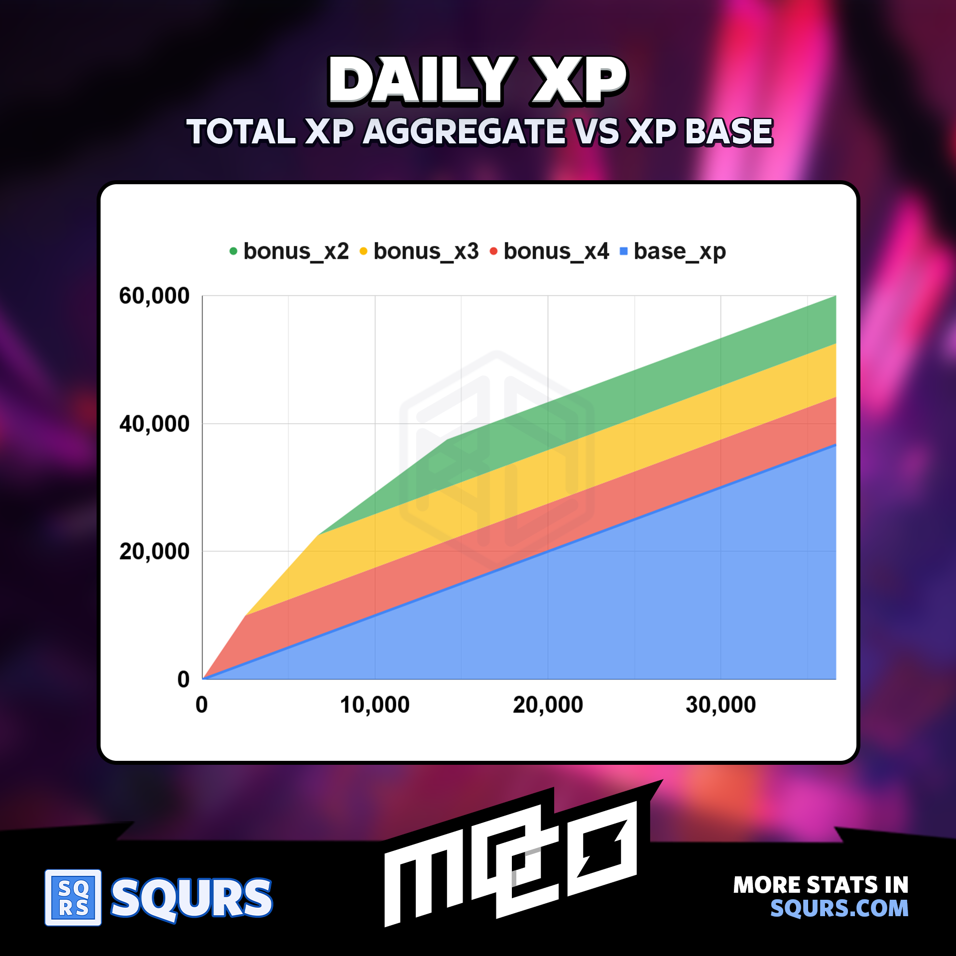 Battle XP Multipliers