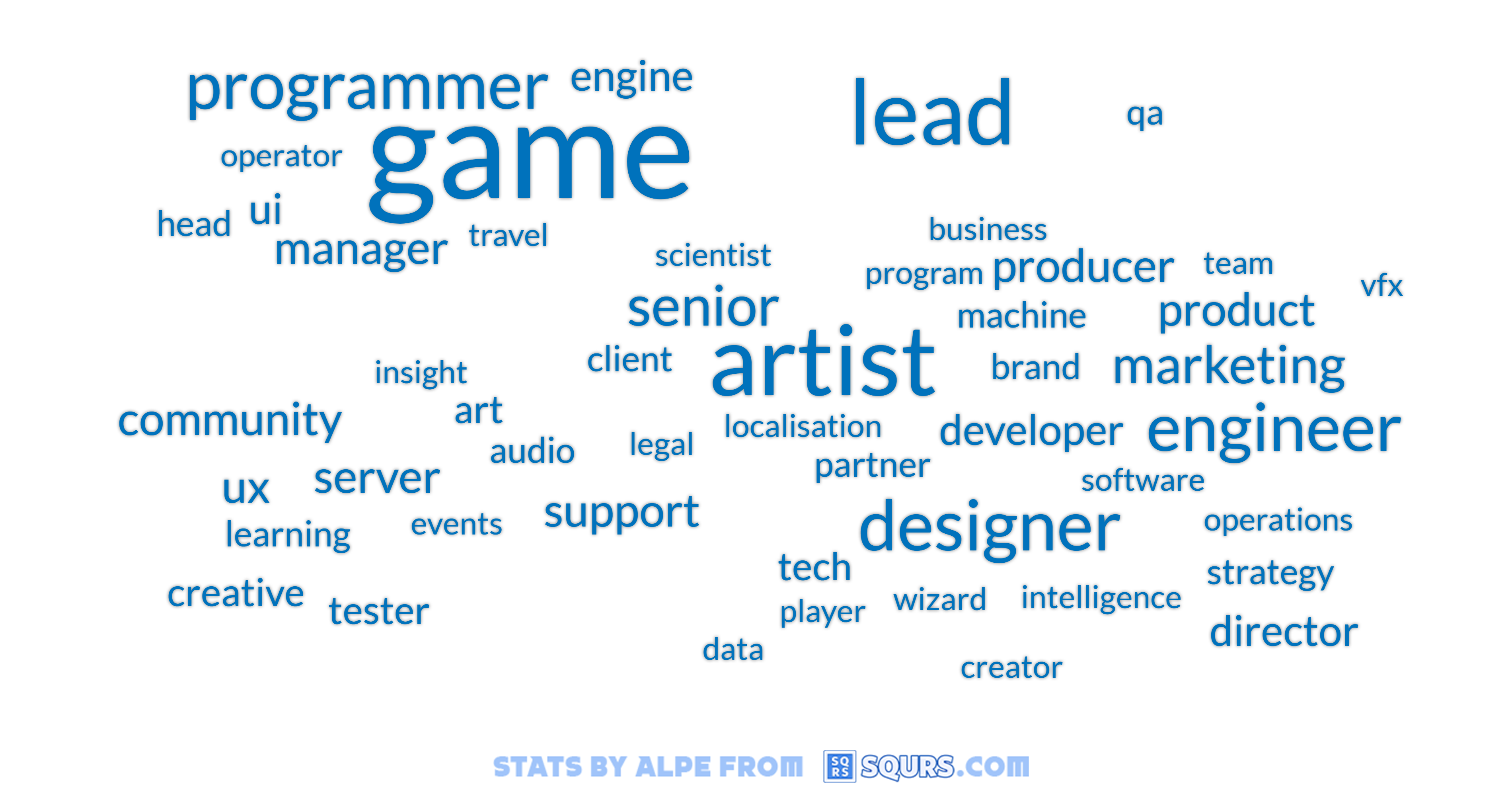 Role Word Map
